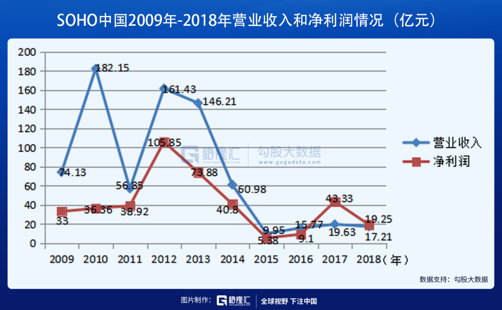 潘石屹，侧身让过时代巨轮