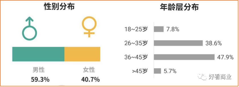 不要低估中年男人的“败家”能力