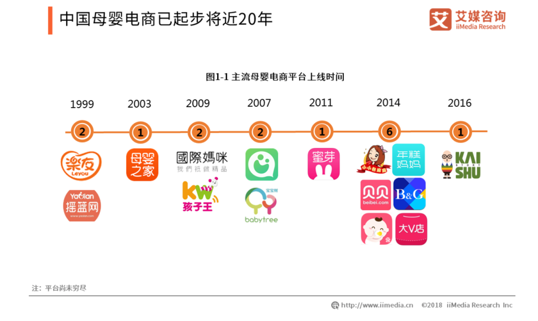 被卡脖子的母婴电商平台：前世，今生，未来