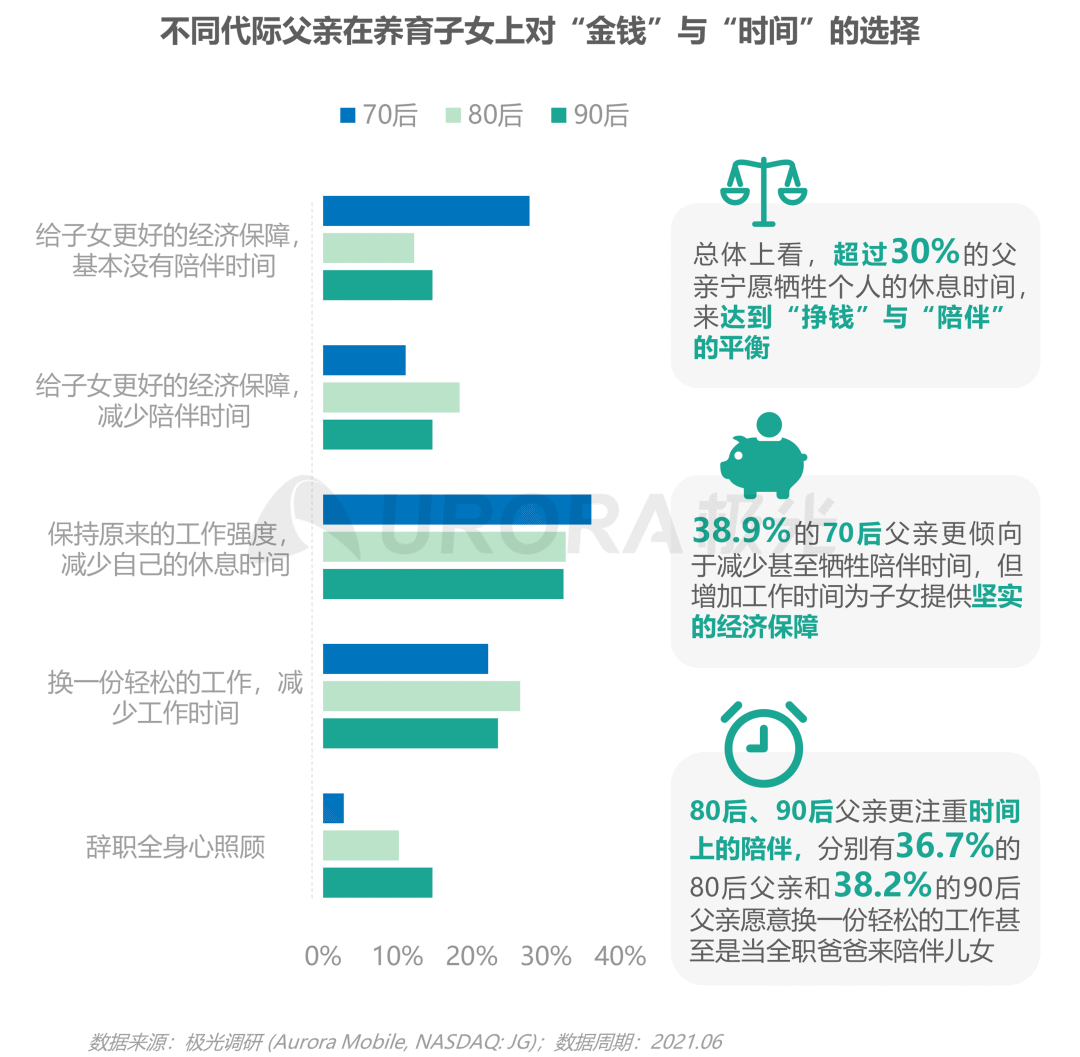 数据报告：当代父亲的育儿真相——2021年已育男性人群洞察报告