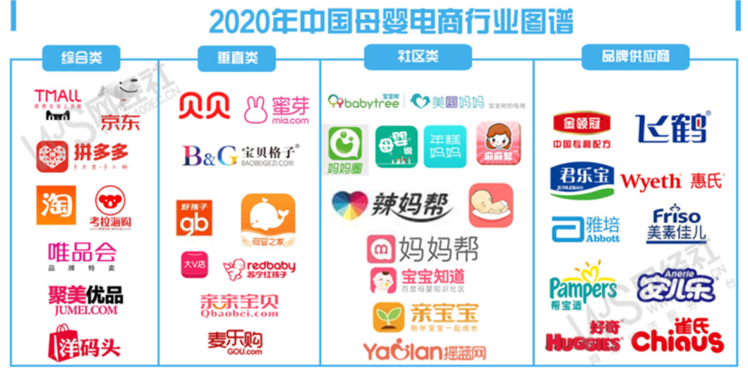 被卡脖子的母婴电商平台前世今生未来