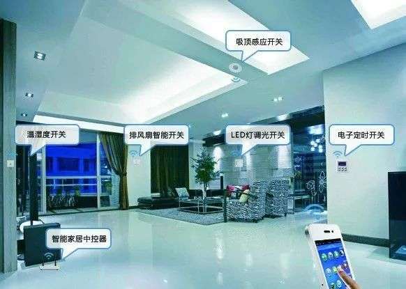 来康康“生活中的简易设计”