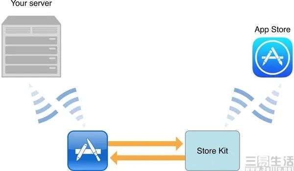 iOS 15将支持APP内退款，后悔药可以现场吃了