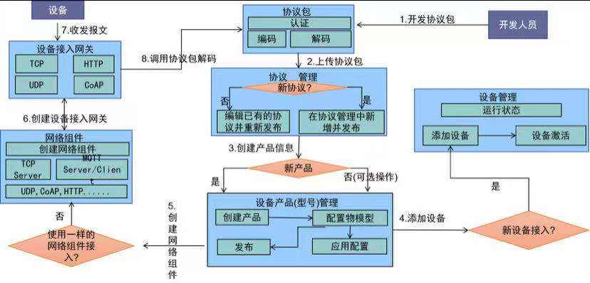 拓维信息：物联网领域的“懂行人”