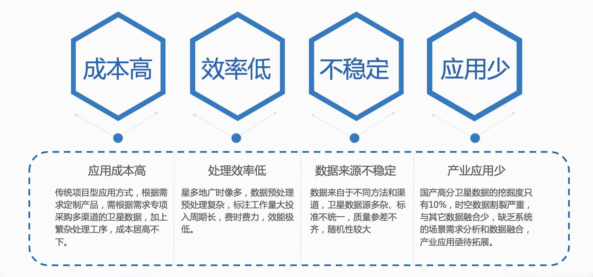 2021遥感产业：上游卫星公司从定制化转向工业化，下游融入智能技术改善应用服务体验