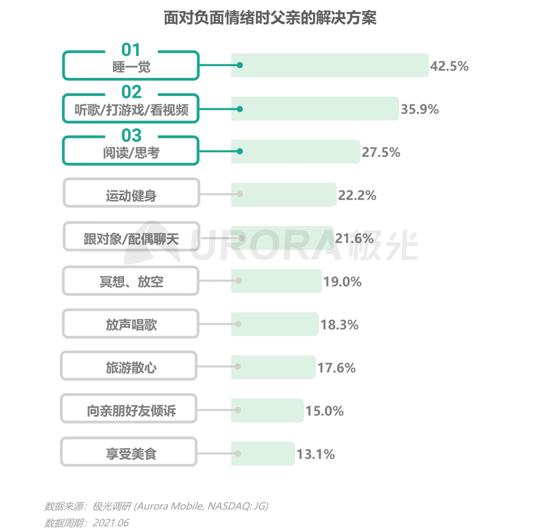 数据报告：当代父亲的育儿真相——2021年已育男性人群洞察报告