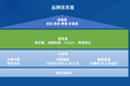 品牌内容营销指南