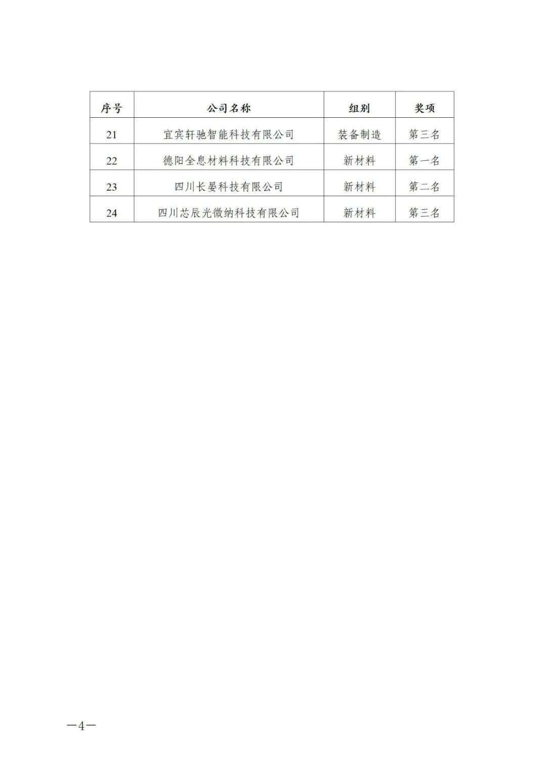 天府新时氪｜62家四川省瞪羚企业即将发放补助