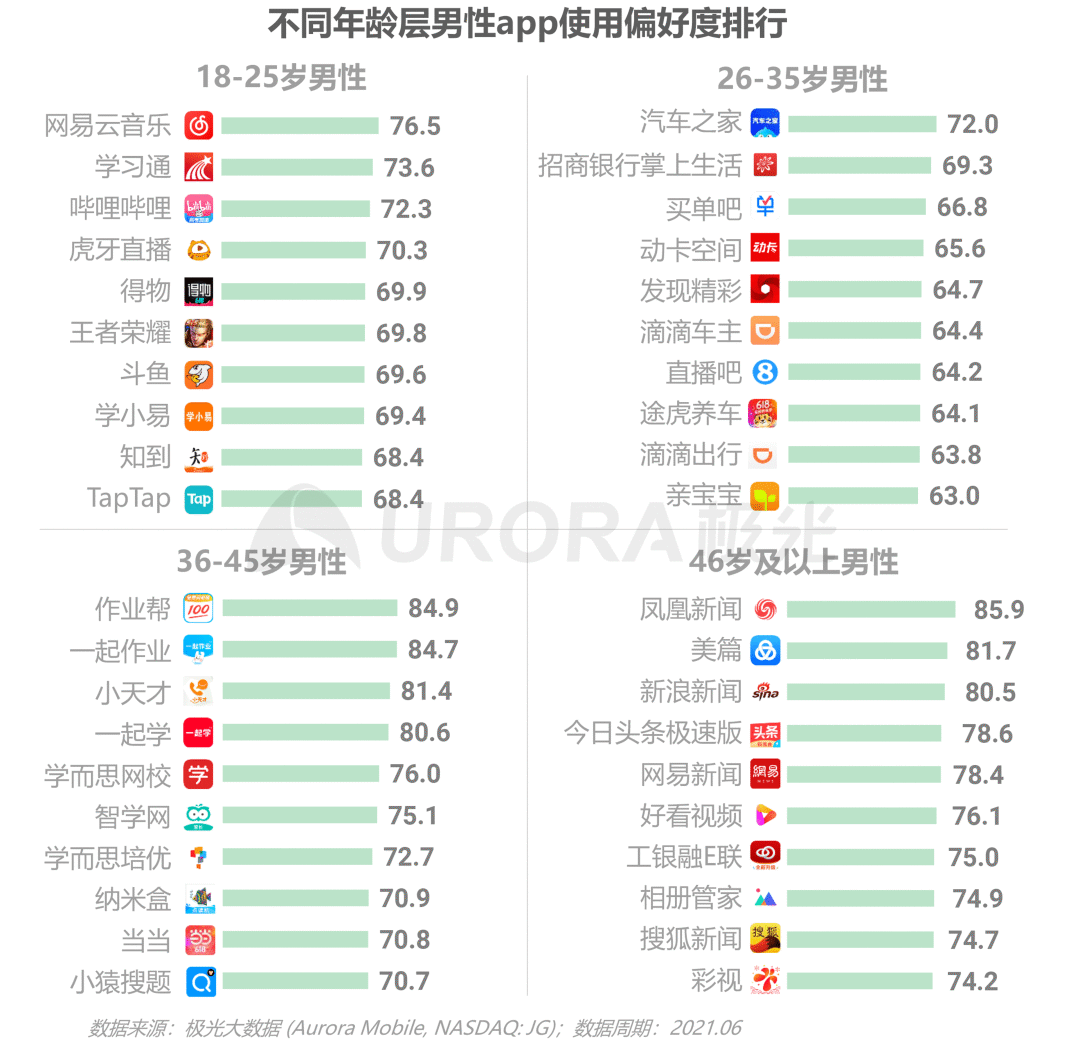 数据报告：当代父亲的育儿真相——2021年已育男性人群洞察报告