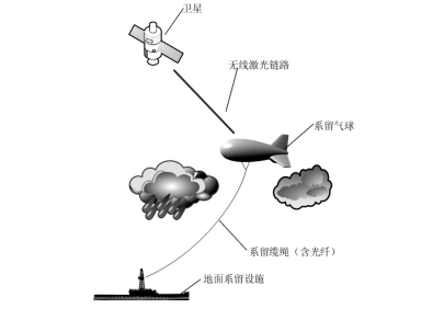 激光通信的技术趋势及应用前景分析