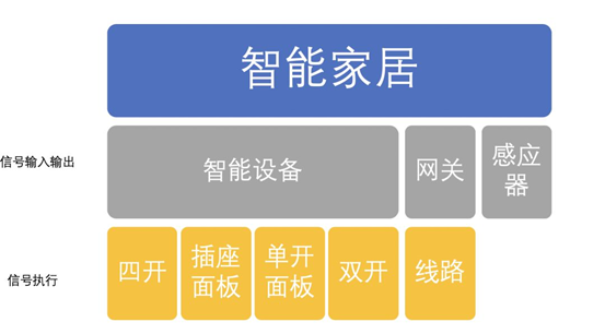 来康康“生活中的简易设计”