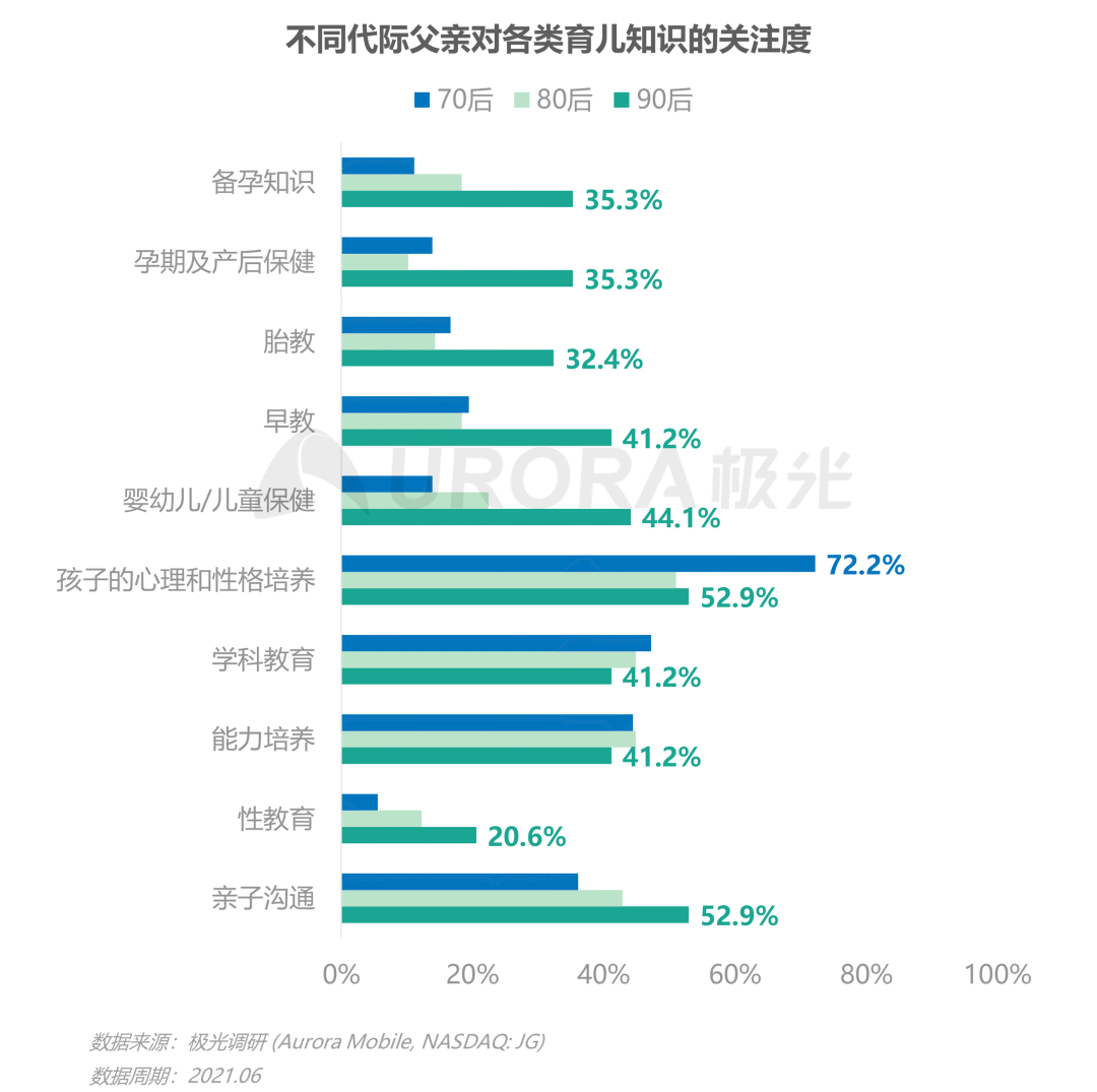 数据报告：当代父亲的育儿真相——2021年已育男性人群洞察报告