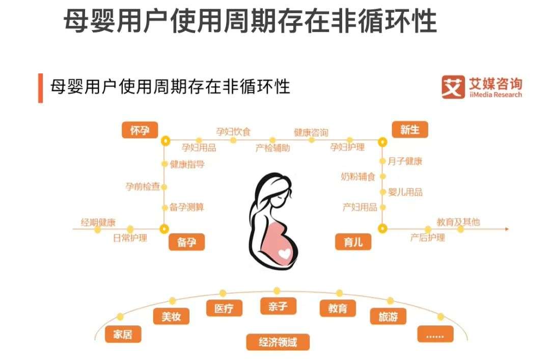 被卡脖子的母婴电商平台：前世，今生，未来