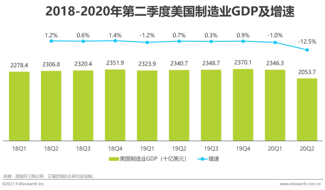 2021年中国跨境电商出口物流服务商行业研究