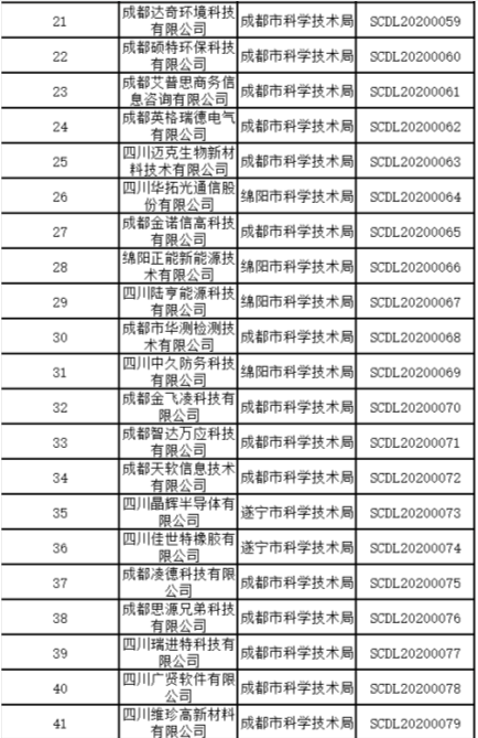 天府新时氪｜62家四川省瞪羚企业即将发放补助