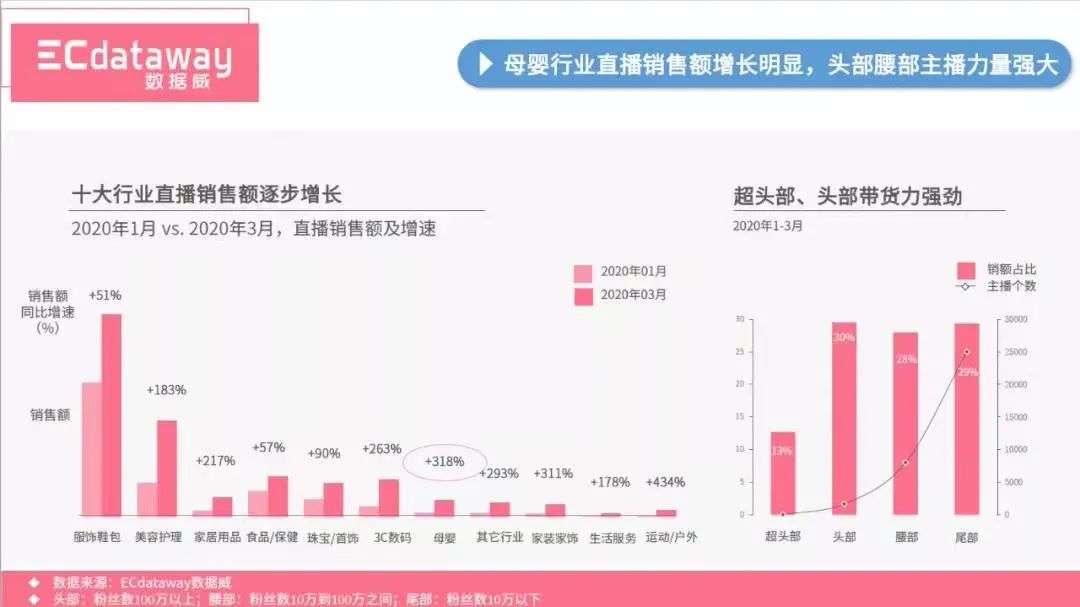 被卡脖子的母婴电商平台：前世，今生，未来