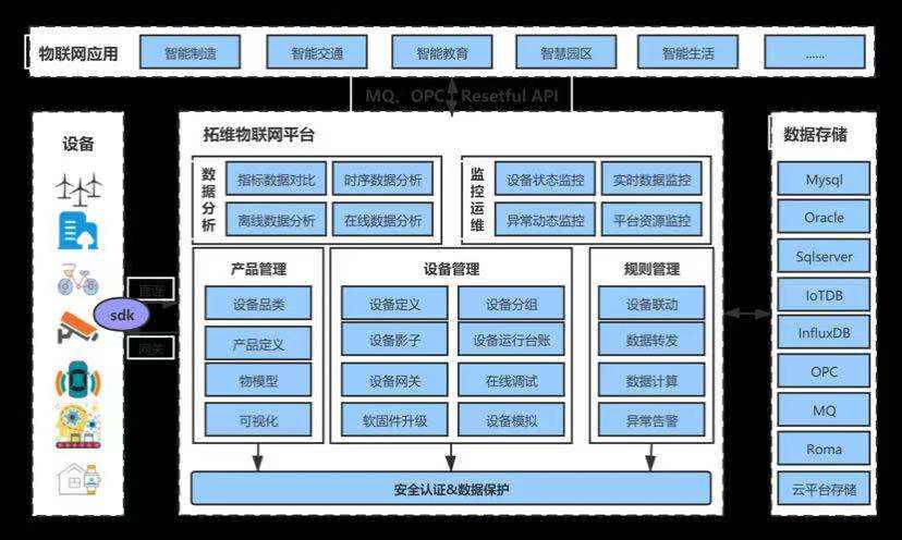 拓维信息：物联网领域的“懂行人”