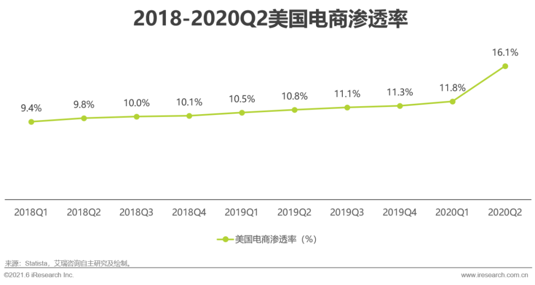 2021年中国跨境电商出口物流服务商行业研究