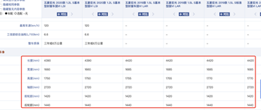 来康康“生活中的简易设计”