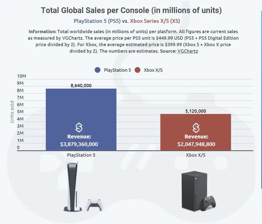 微软想让停产的 Xbox One 焕发新机，背后是一盘大棋