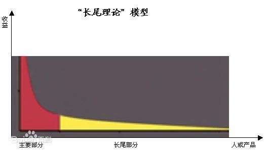 来康康“生活中的简易设计”