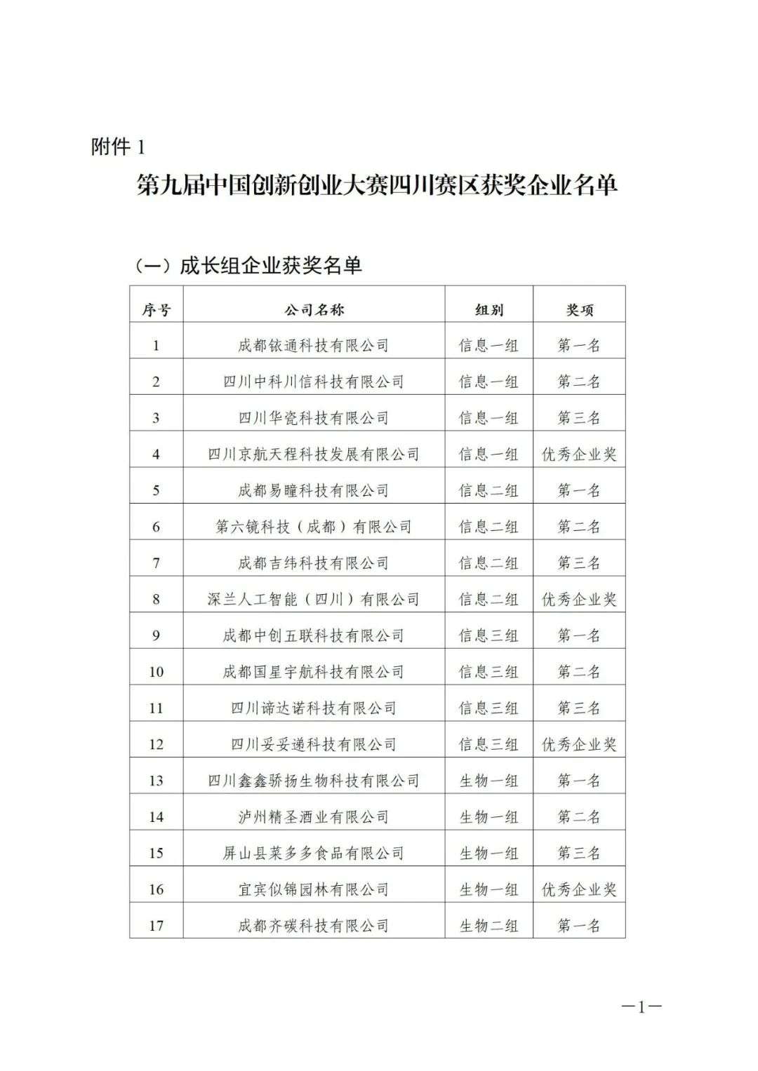 天府新时氪｜62家四川省瞪羚企业即将发放补助