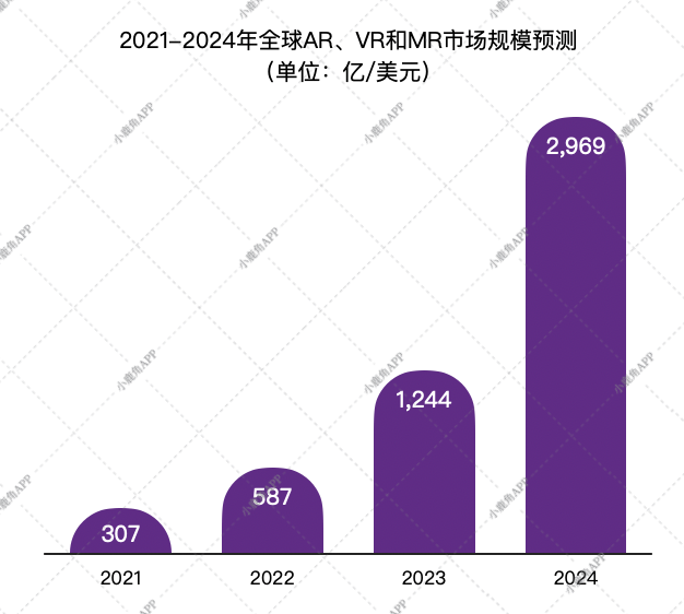 元宇宙离我们有多远？