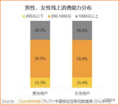 不要低估中年男人的“败家”能力