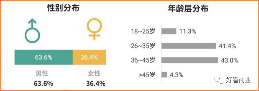 不要低估中年男人的“败家”能力