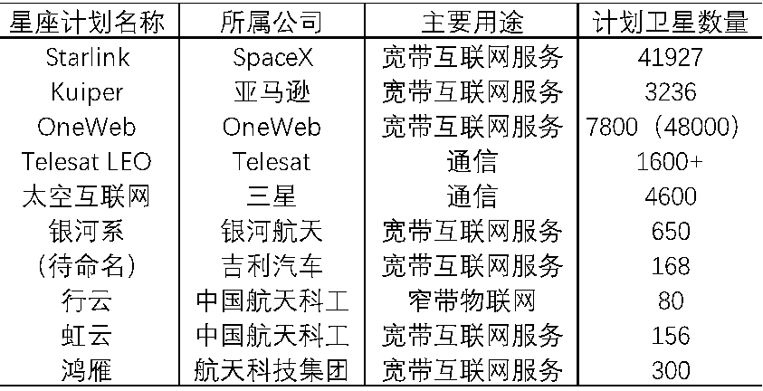 激光通信的技术趋势及应用前景分析