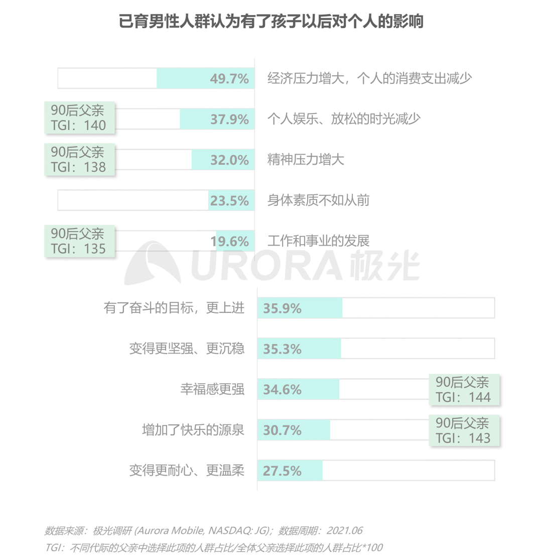 数据报告：当代父亲的育儿真相——2021年已育男性人群洞察报告