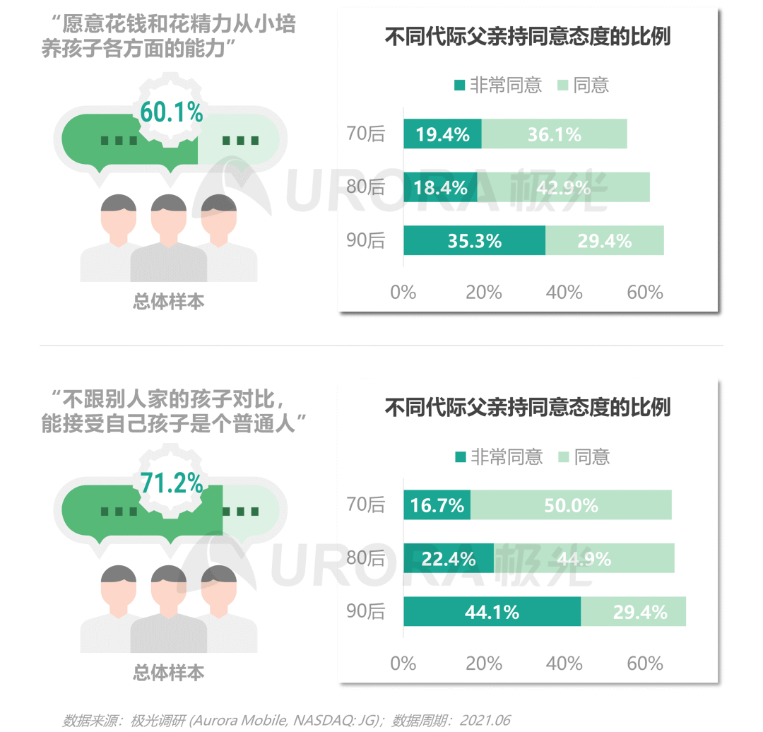 数据报告：当代父亲的育儿真相——2021年已育男性人群洞察报告