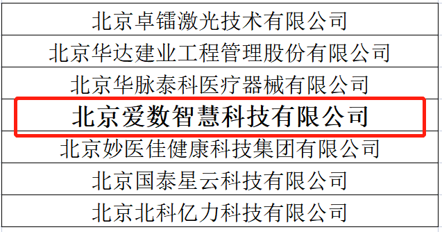 爱数智慧实力入选北京2021第一批专精特新“小巨人”企业名单