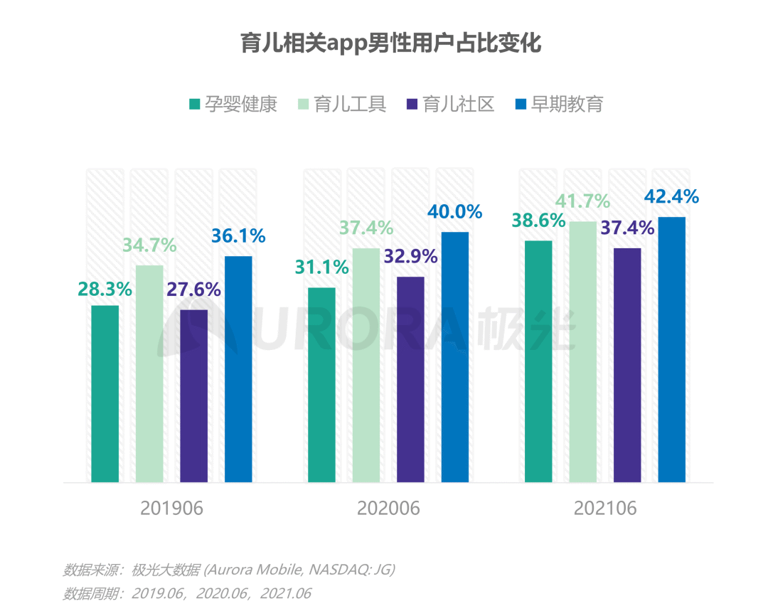 数据报告：当代父亲的育儿真相——2021年已育男性人群洞察报告