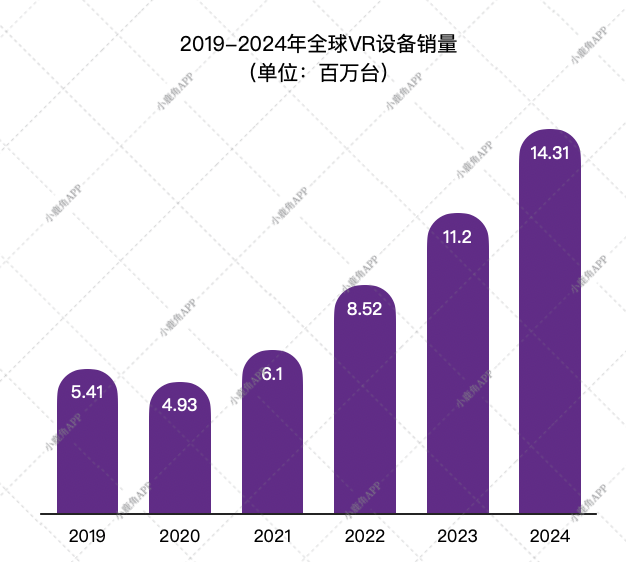 元宇宙离我们有多远？