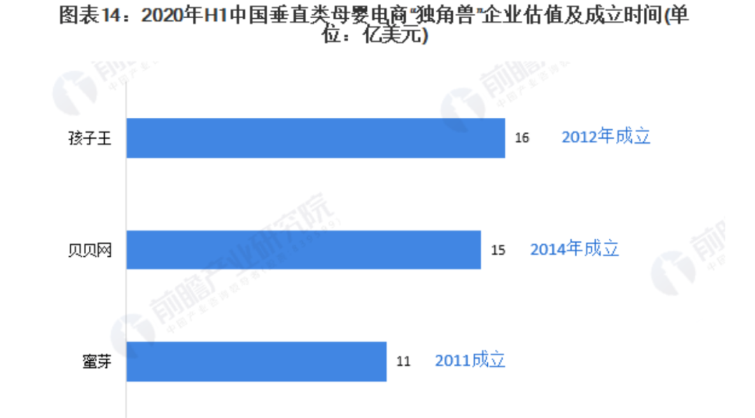 被卡脖子的母婴电商平台：前世，今生，未来