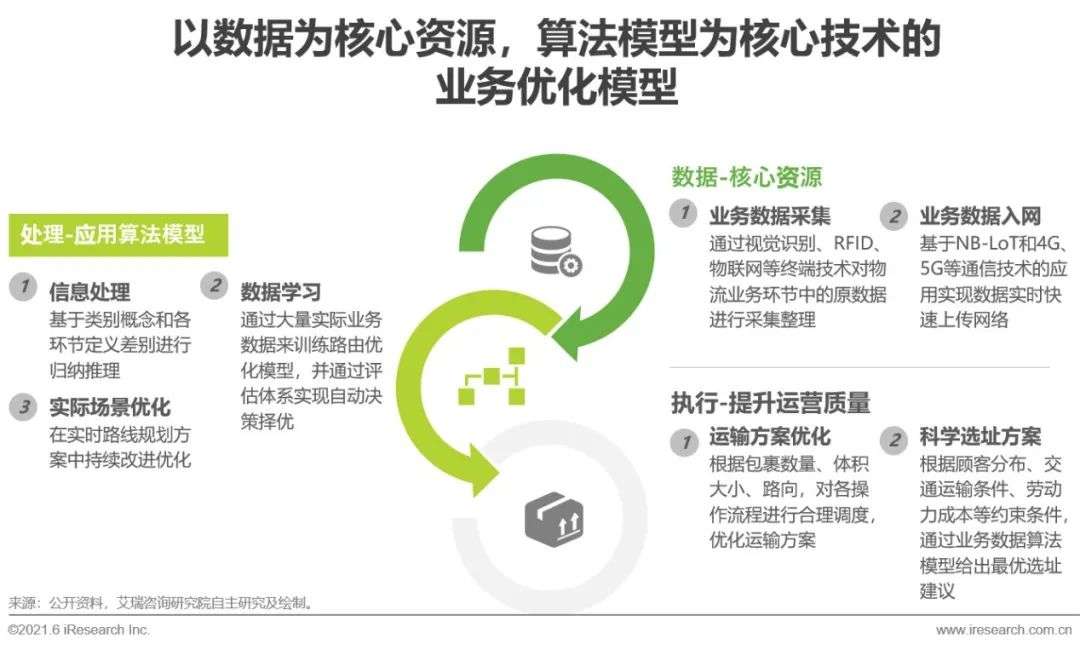 2021年中国跨境电商出口物流服务商行业研究