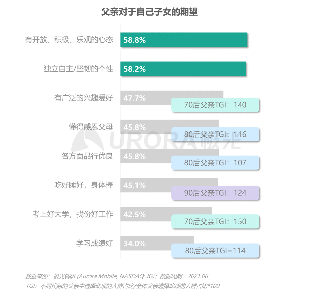 数据报告：当代父亲的育儿真相——2021年已育男性人群洞察报告