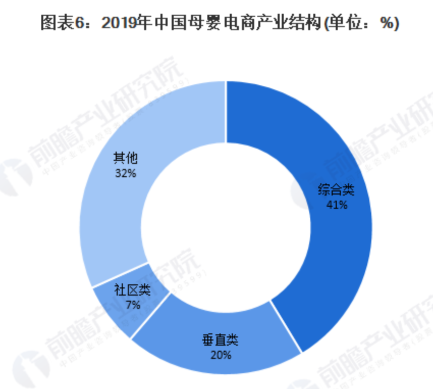 被卡脖子的母婴电商平台：前世，今生，未来