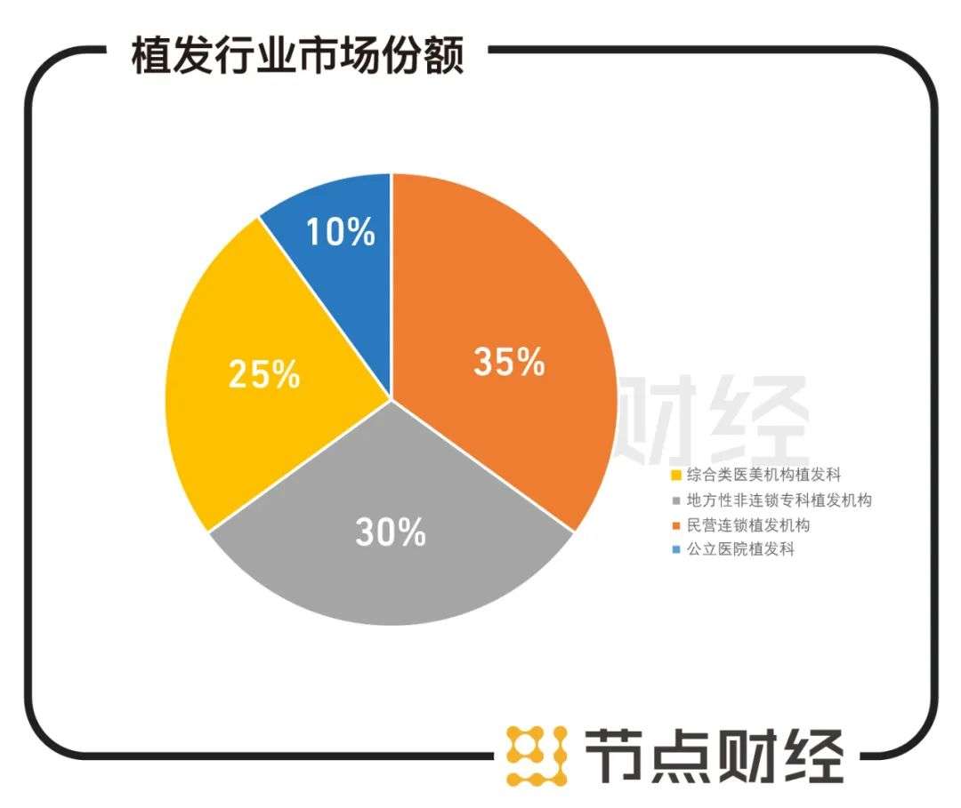 男人的“地中海”，游荡着多少家上市公司？