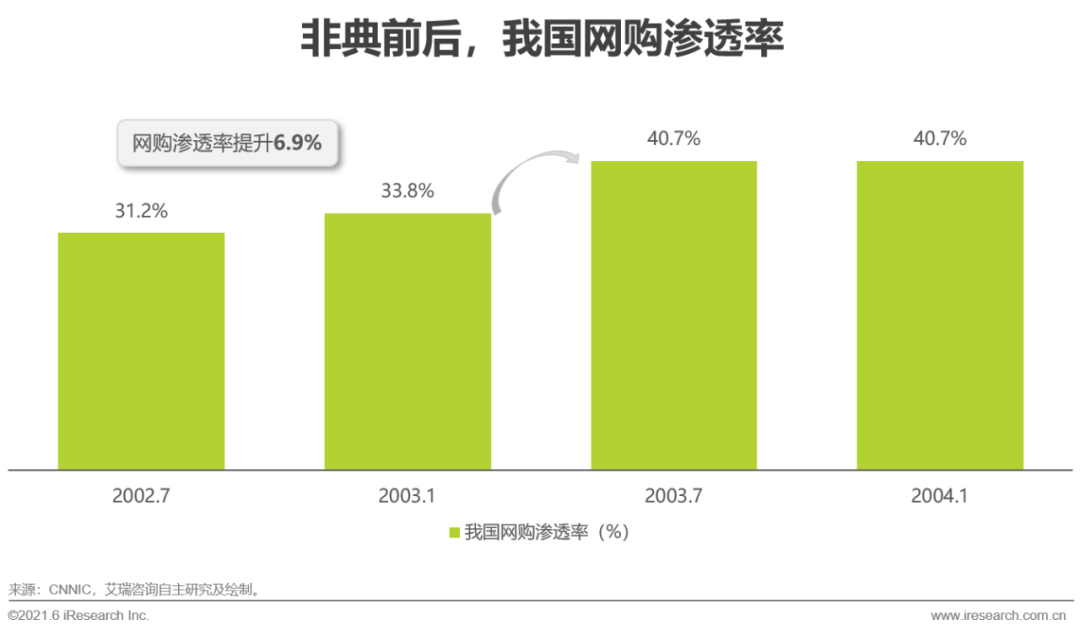 2021年物流gdp