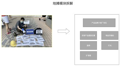 来康康“生活中的简易设计”
