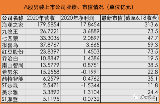 不要低估中年男人的“败家”能力