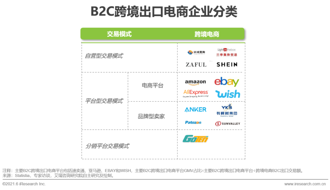 2021年中国跨境电商出口物流服务商行业研究