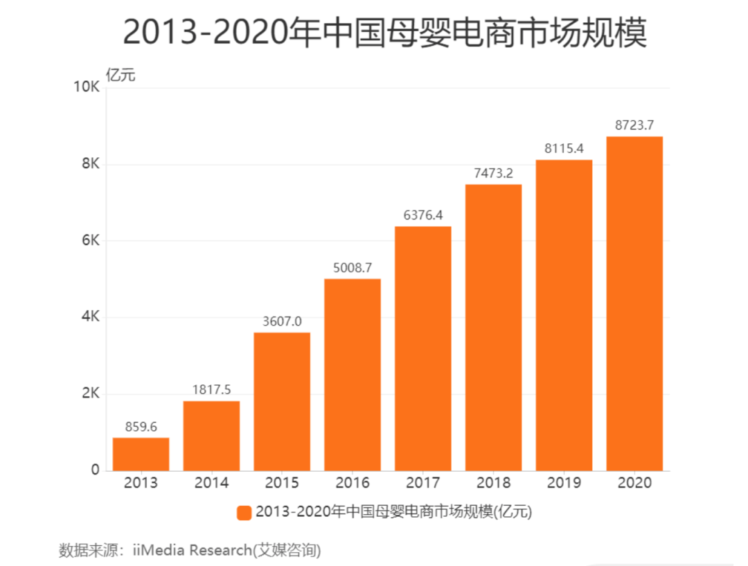 被卡脖子的母婴电商平台：前世，今生，未来