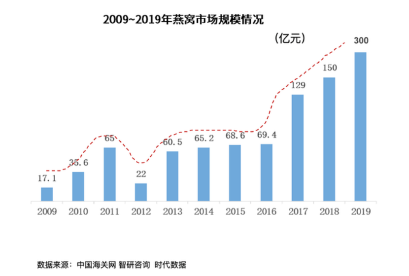 618迎国货高光，「小仙炖现象」彰显