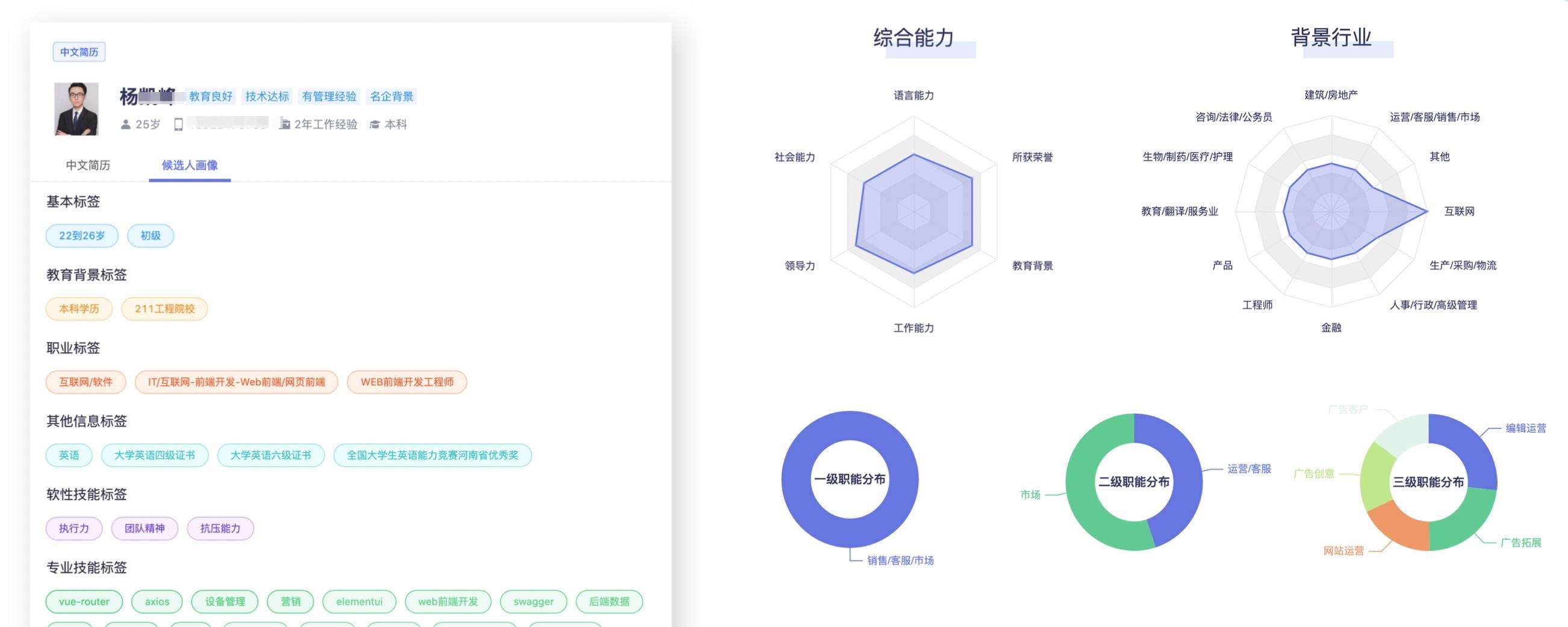 36氪首发 | 定位于挖掘95后人才的招聘产品,「超级简历」完成五百万美元A轮融资