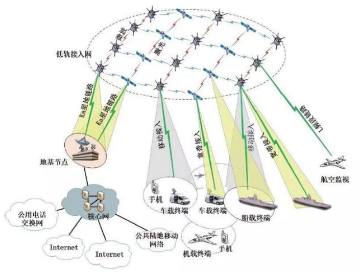 激光通信的技术趋势及应用前景分析