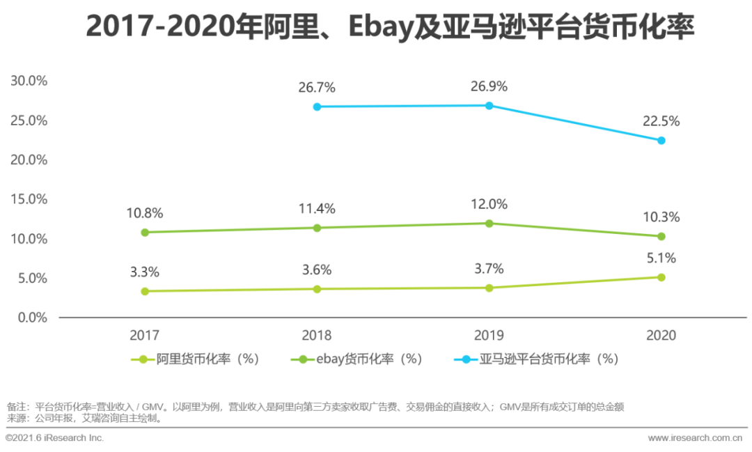 2021年中国跨境电商出口物流服务商行业研究