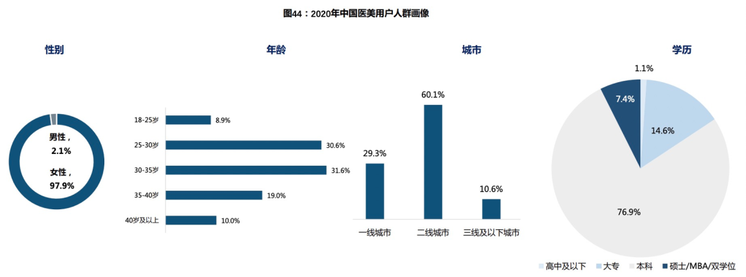 男人的“地中海”，游荡着多少家上市公司？